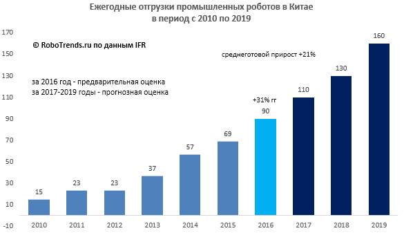 Робот-уборщик снега