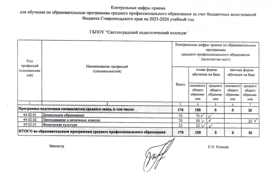 Насколько вы довольны результатом