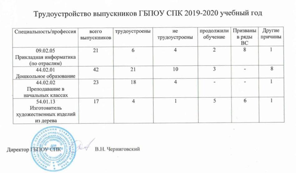 Откуда вы черпали идеи для переделки