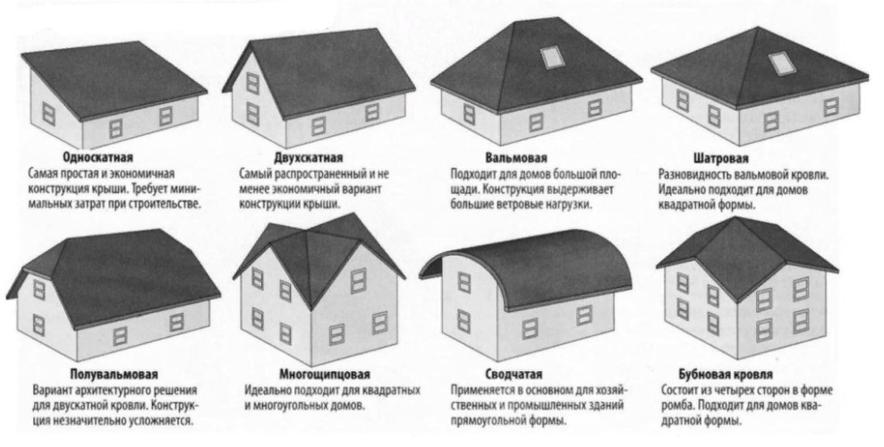 Как создать уютный зимний сад на балконе