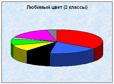 Продукция интерьерного дизайна в синей гамме