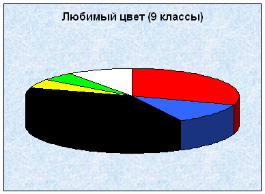 Примеры использования синего цвета в интерьере