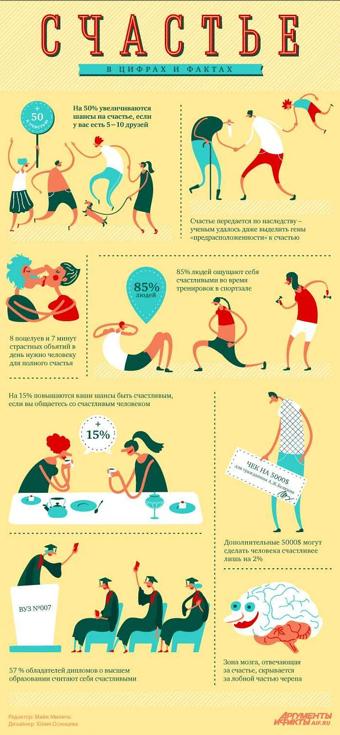 5. Зеленые уголки