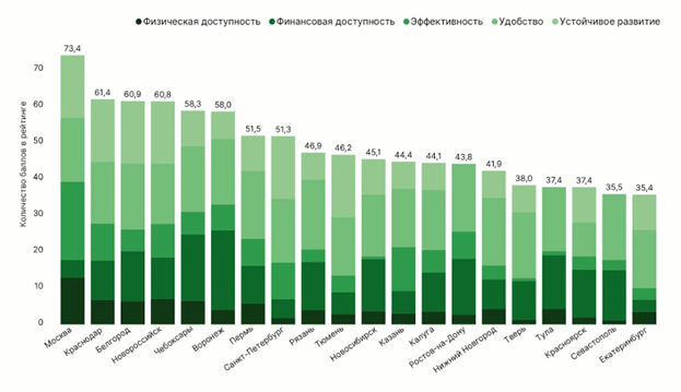 Как преобразовать маленькую спальню в уютное место отдыха