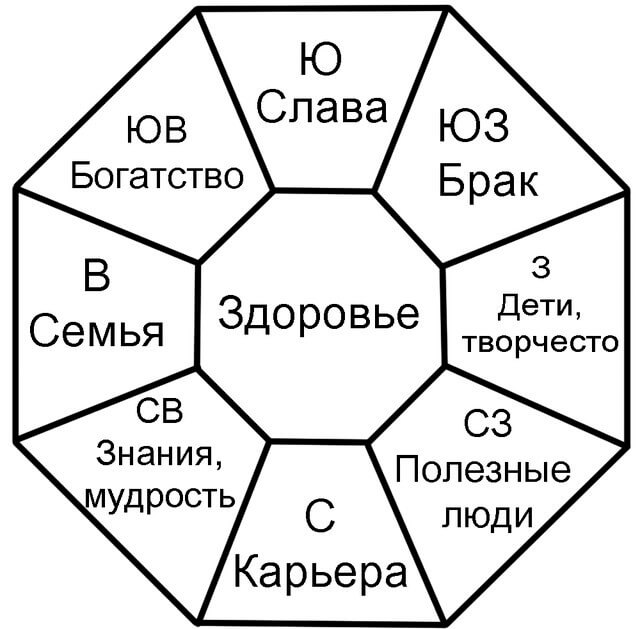 Привлечение воды в интерьер